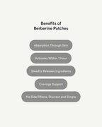 Berberine Patches (Formerly GLP-1)