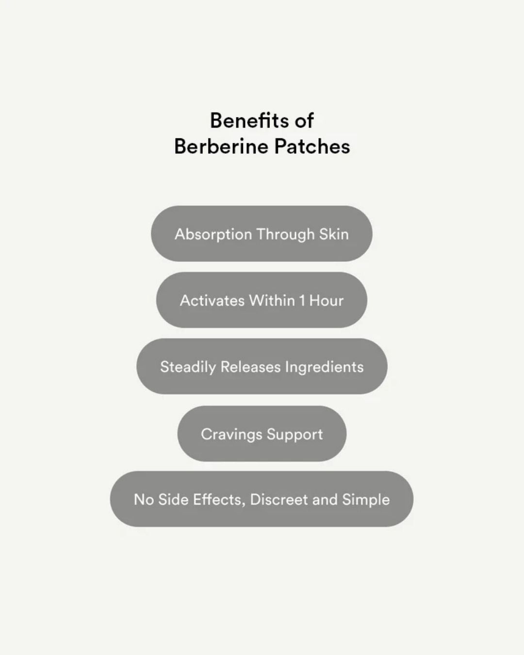 Berberine Patches (Formerly GLP-1)